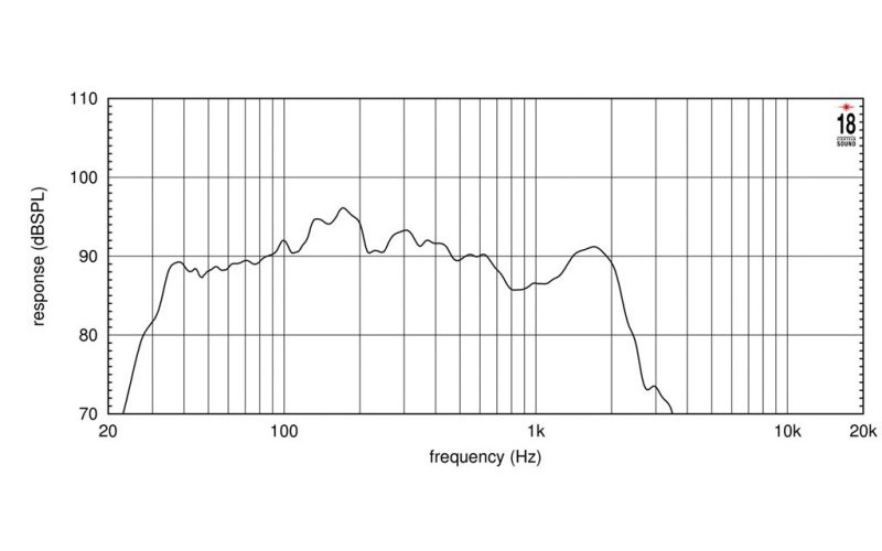 EIGHTEEN SOUND 18ID/2 - 18