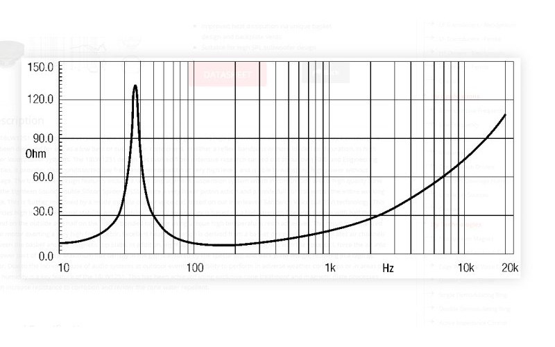 EIGHTEEN SOUND 18LW1251/8 - 18
