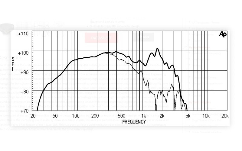 EIGHTEEN SOUND 18LW1251/8 - 18