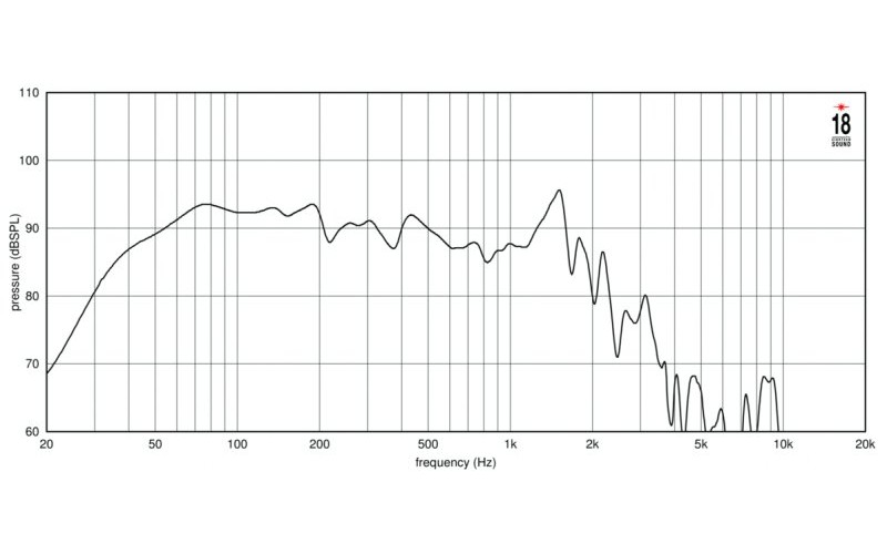 EIGHTEEN SOUND 18LW2600/8 - 18