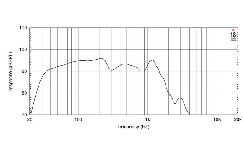 EIGHTEEN SOUND 18NLW4000/8 - 18