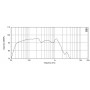 EIGHTEEN SOUND 18NLW4000/8 - 18