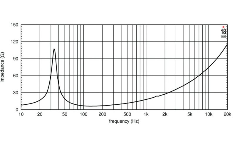 EIGHTEEN SOUND 18NLW4500/8 - 18