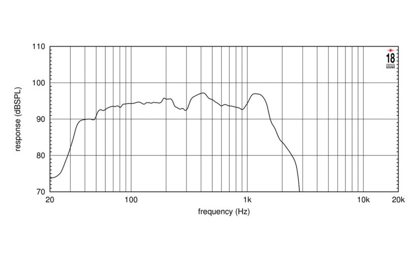 EIGHTEEN SOUND 21LW2500/4 - 21
