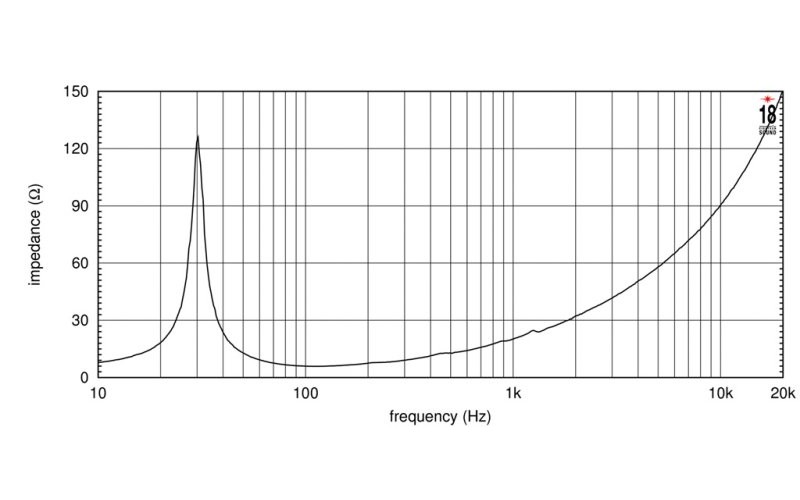 EIGHTEEN SOUND 21LW2500/4 - 21