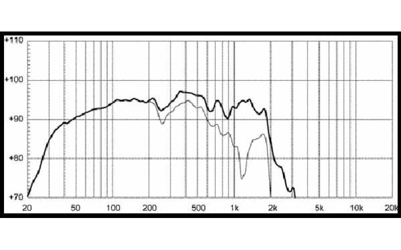 EIGHTEEN SOUND 21NLW9600/8 - 21