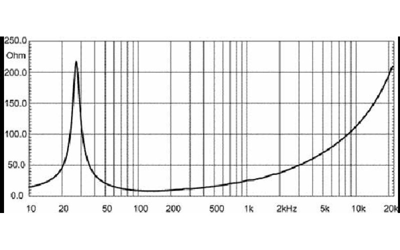 EIGHTEEN SOUND 21NLW9600/8 - 21