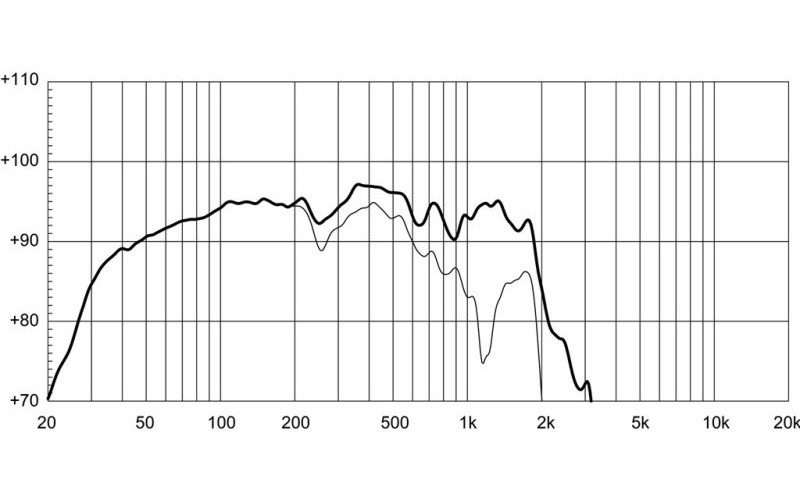 EIGHTEEN SOUND 21NLW9601/4 - 21