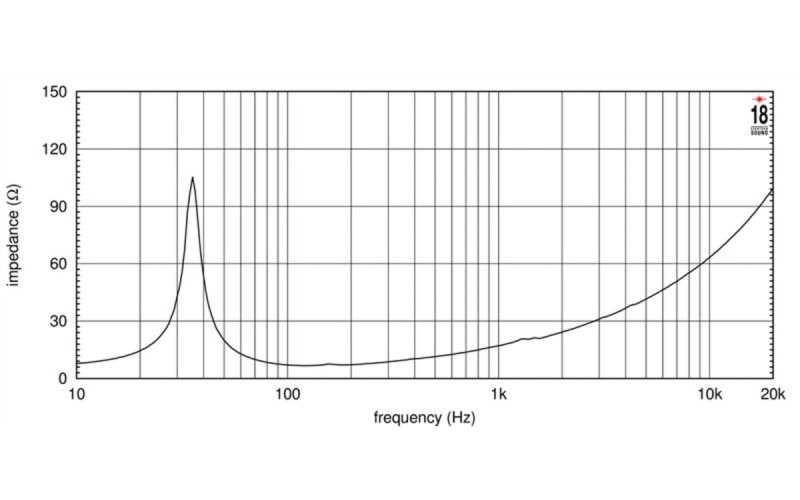 EIGHTEEN SOUND 21NTLW5000/8 - 21