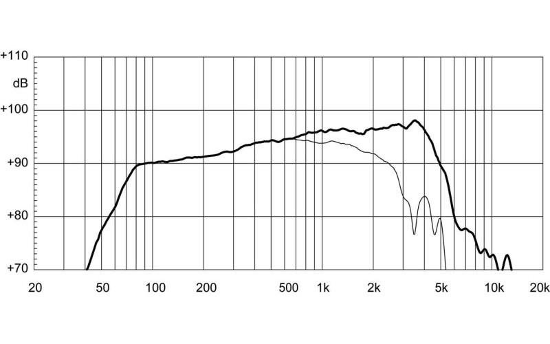 EIGHTEEN SOUND 8NMB420/8 - 8