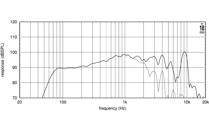 EIGHTEEN SOUND 8NMB750/8 - 8