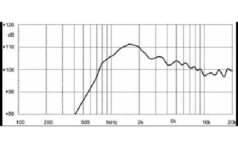 EIGHTEEN SOUND HD1030 - драйвер, феррит, 8 Ом, 30 Вт AES, 106dB, 1800...20000 Гц, выход 1