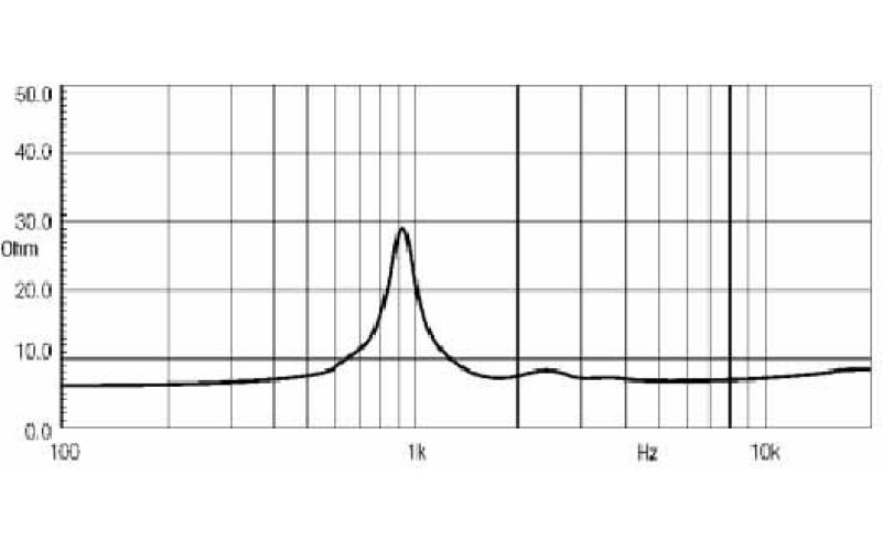 EIGHTEEN SOUND HD1030 - драйвер, феррит, 8 Ом, 30 Вт AES, 106dB, 1800...20000 Гц, выход 1