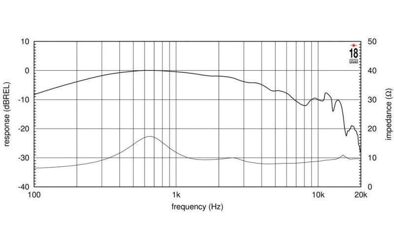 EIGHTEEN SOUND HD2000/8 - ВЧ драйвер, феррит, 8 Ом, 140 Вт, 108dB, 1...20 кГц, выход 1,4”