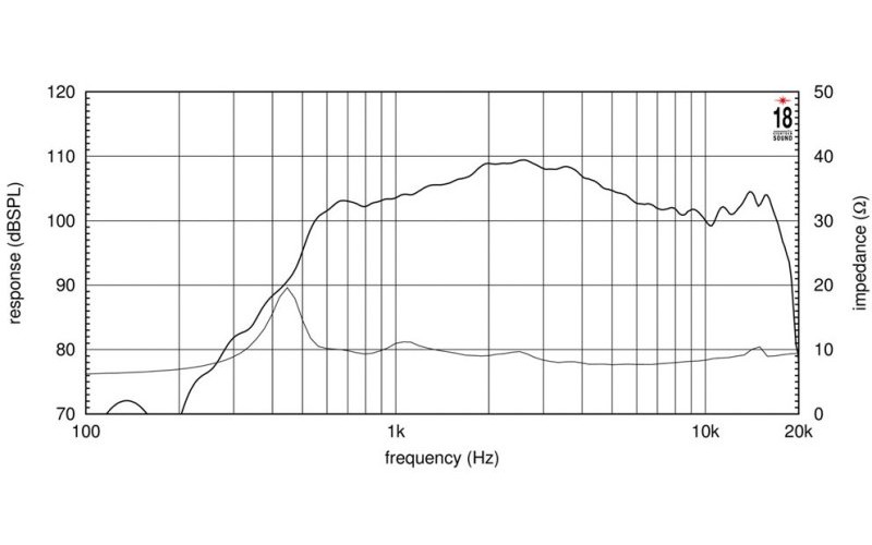 EIGHTEEN SOUND HD2000/8 - ВЧ драйвер, феррит, 8 Ом, 140 Вт, 108dB, 1...20 кГц, выход 1,4”