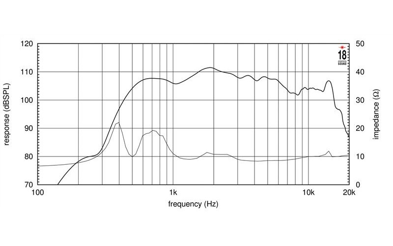 EIGHTEEN SOUND HD2020/8 - драйвер 1,4