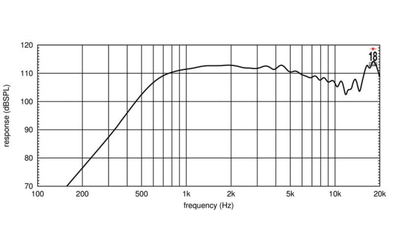 EIGHTEEN SOUND HD3000T/8 - драйвер 1,4