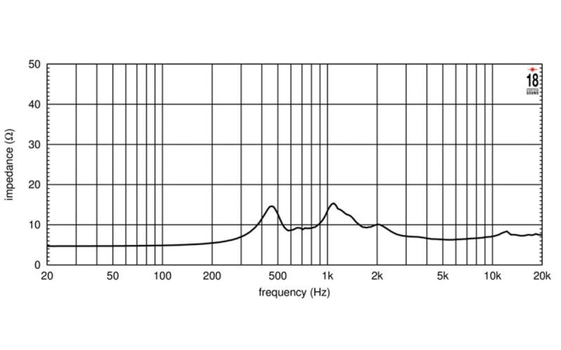 EIGHTEEN SOUND HD3000T/8 - драйвер 1,4