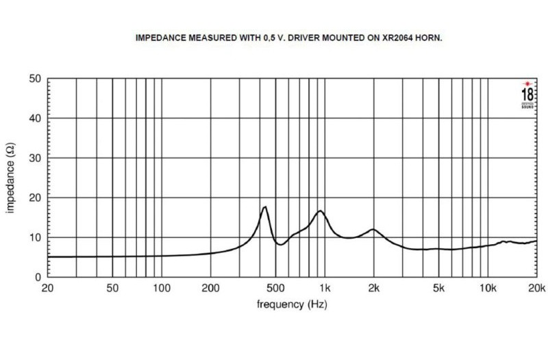 EIGHTEEN SOUND HD3020T/8 - драйвер 2