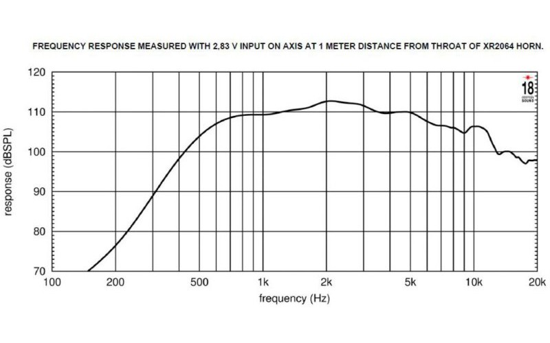 EIGHTEEN SOUND HD3020T/8 - драйвер 2