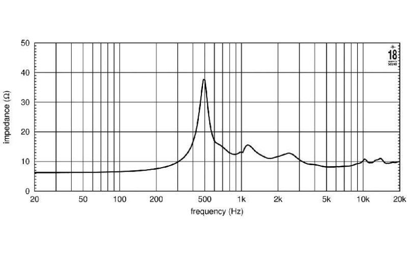 EIGHTEEN SOUND ND2T/8 - драйвер, неодим, 8 Ом, 80 Вт, 110 dB, 800...20000 Гц, выход 1.4