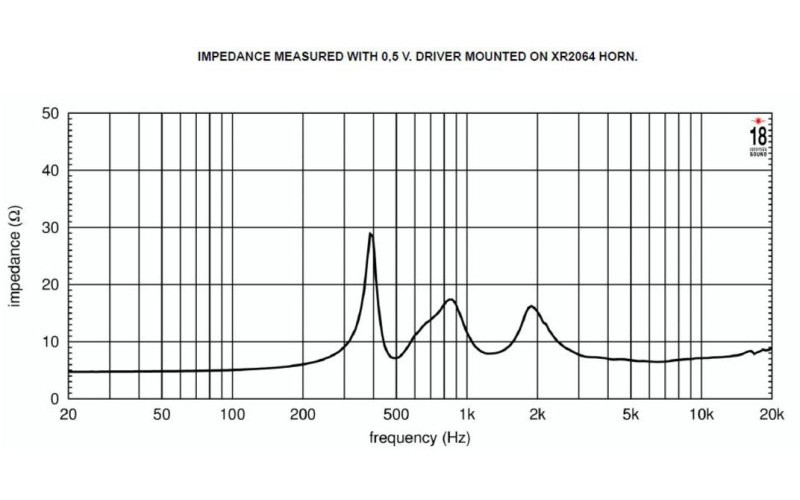 EIGHTEEN SOUND ND32ST/8 - драйвер 2