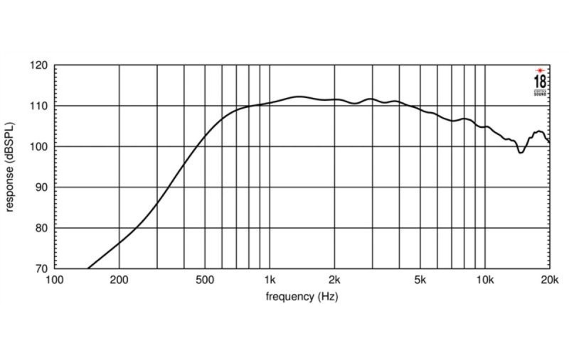 EIGHTEEN SOUND ND3A/8 - драйвер 1,4