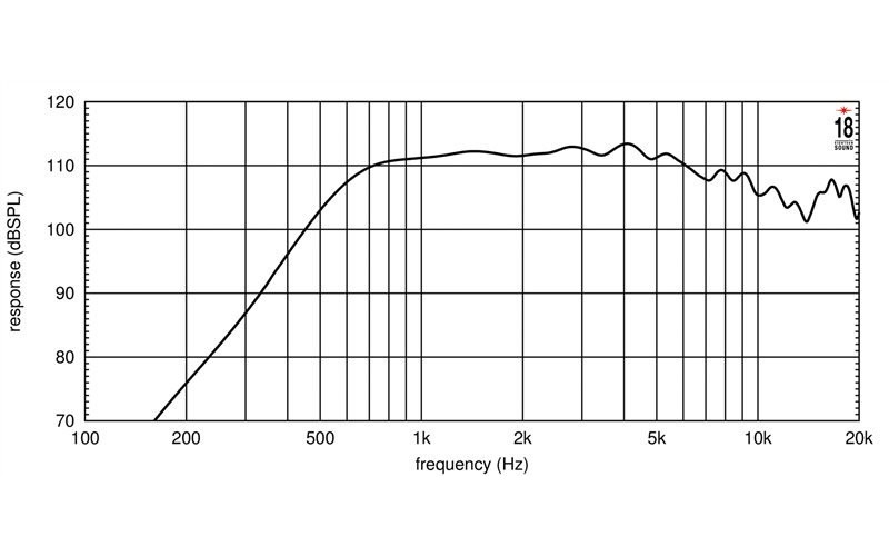 EIGHTEEN SOUND ND3ST - драйвер, неодим, 8 Ом, 120 Вт, 112 dB, 800...20000 Гц, выход 1.4