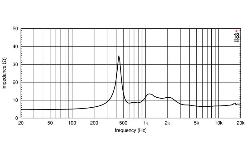 EIGHTEEN SOUND ND3ST - драйвер, неодим, 8 Ом, 120 Вт, 112 dB, 800...20000 Гц, выход 1.4