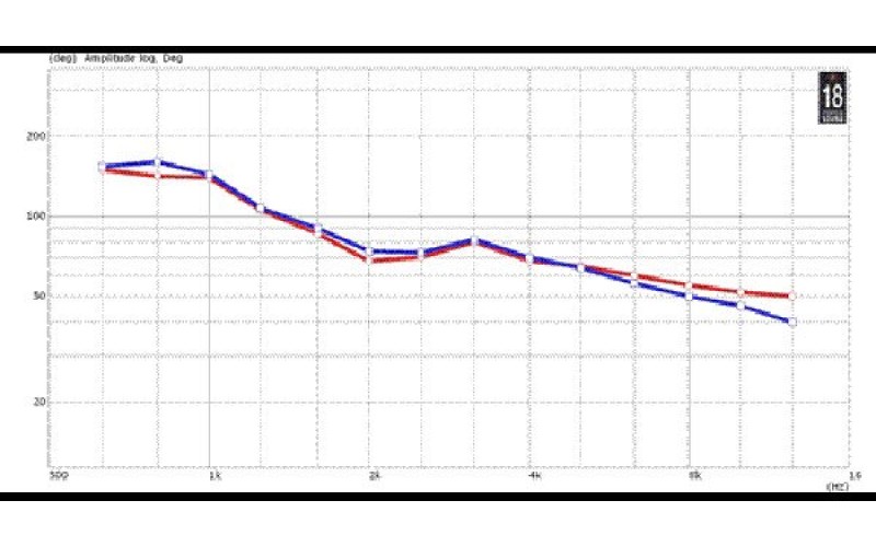 EighteenSound XR1064 - рупор для ВЧ драйвера 60*40 град. вход 1