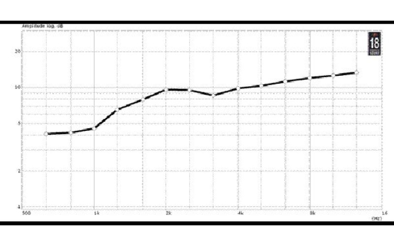 EighteenSound XR1064 - рупор для ВЧ драйвера 60*40 град. вход 1