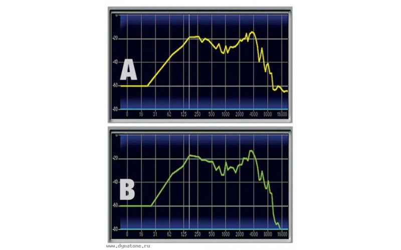 ELIXIR 19002 струны для электрогитары OPTIWEB Super Light (.009-.042)