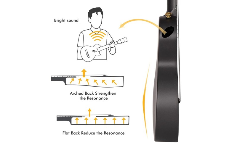 ENYA NOVA U BLACK - Укулеле