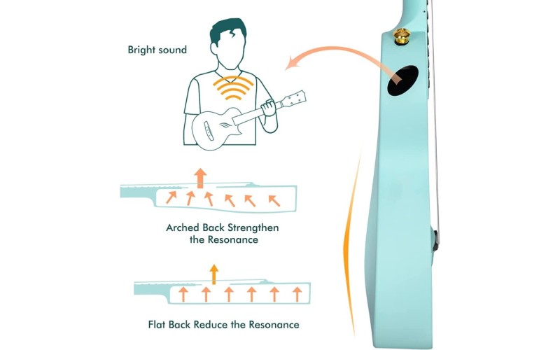 ENYA NOVA U BLUE - Укулеле