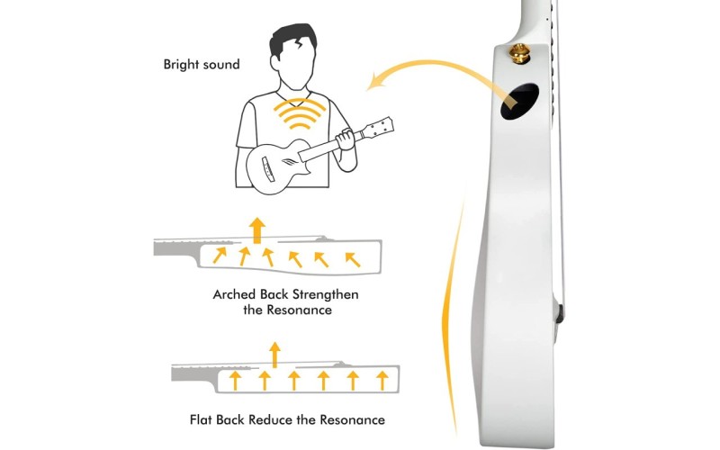 ENYA NOVA U WHITE - Укулеле