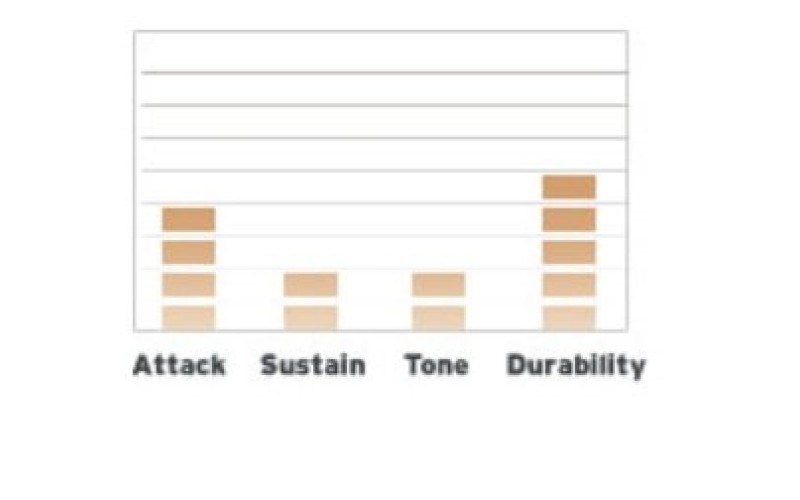 EVANS B12ONX2 - пластик 12