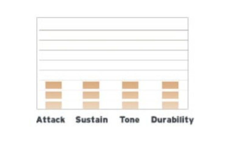 EVANS B14EC1RD - пластик 14