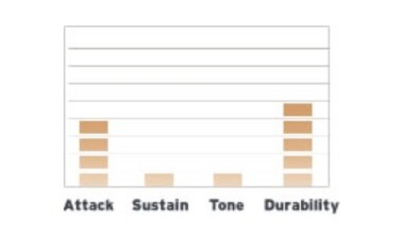 EVANS BD20EMADHW - пластик 20