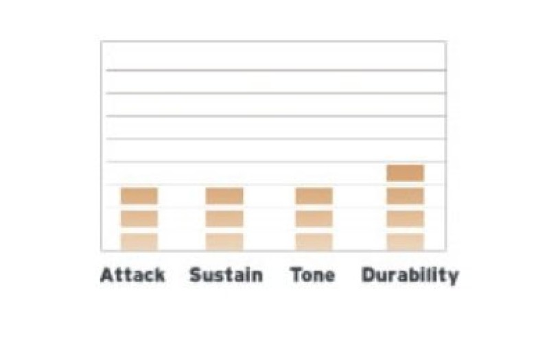 EVANS BD20GB3 - пластик 20