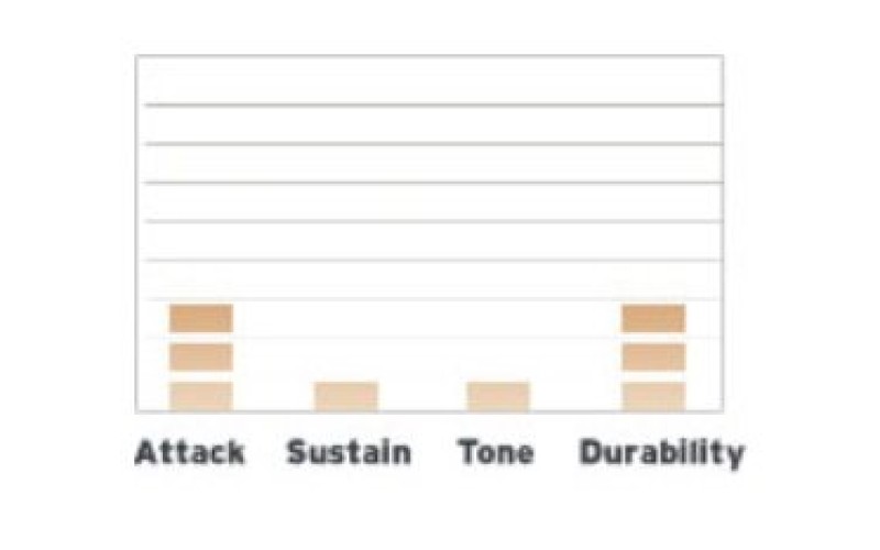 EVANS BD22EMADONX - пластик 22'' для бас барабана