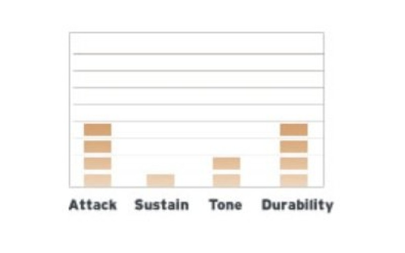 EVANS BD22GMAD - пластик 22