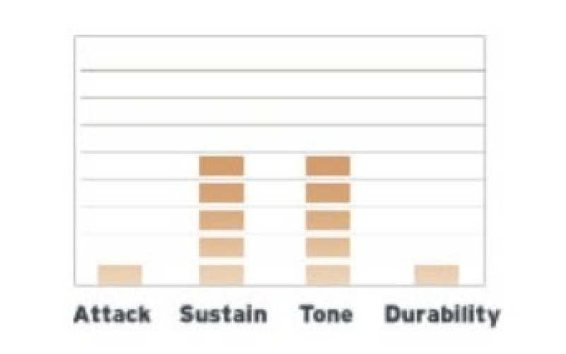EVANS E13J1 - пластик 13