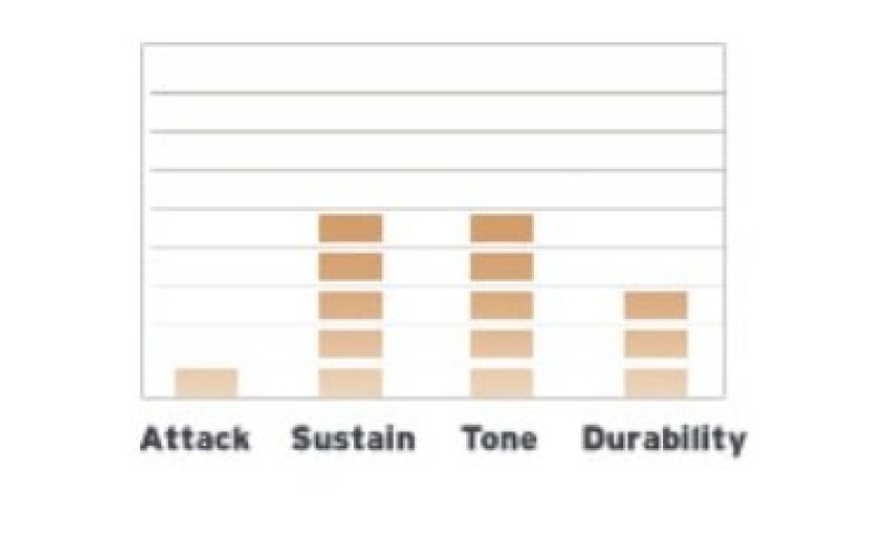 EVANS ETP-UV1-S Набор пластиков