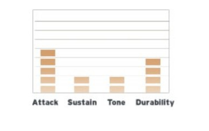 EVANS TT10EC2S - пластик 10