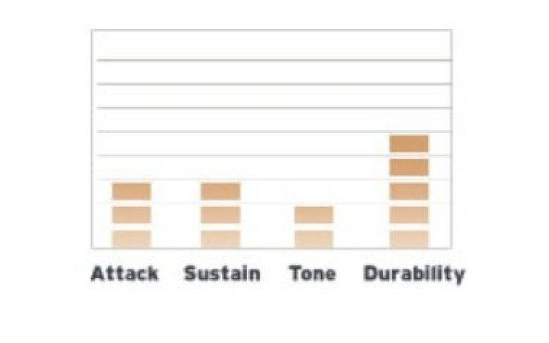 EVANS TT13CHR - пластик 13