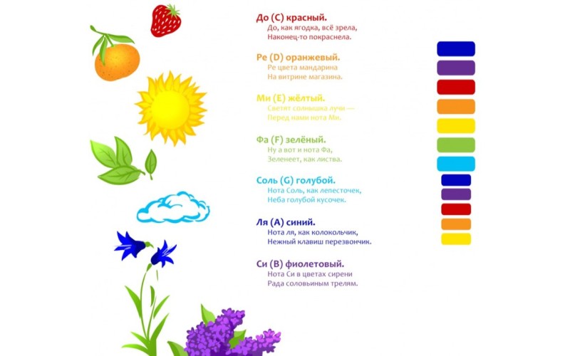 FLIGHT FX-12RC СЕМИЦВЕТИК - Ксилофон цветной (12 нот)