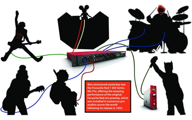 FOCUSRITE Scarlett 18i20 - USB аудио интерфейс