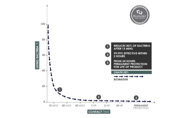 HOHNER B95851 - блокфлейта, С-Soprano, немецкая система