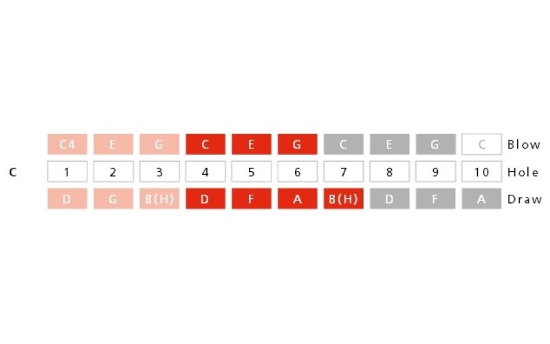 HOHNER Jean Jacques Milteau 501/20 MS C (M501201X) - губная гармошка