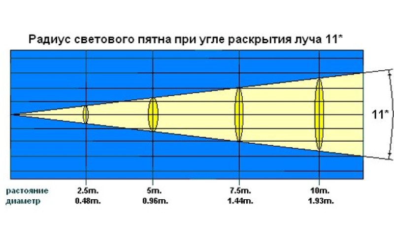 Involight CC150 - колорченджер, звуковая активация, 7 цвет+open, HTI150 (цена без лампы)